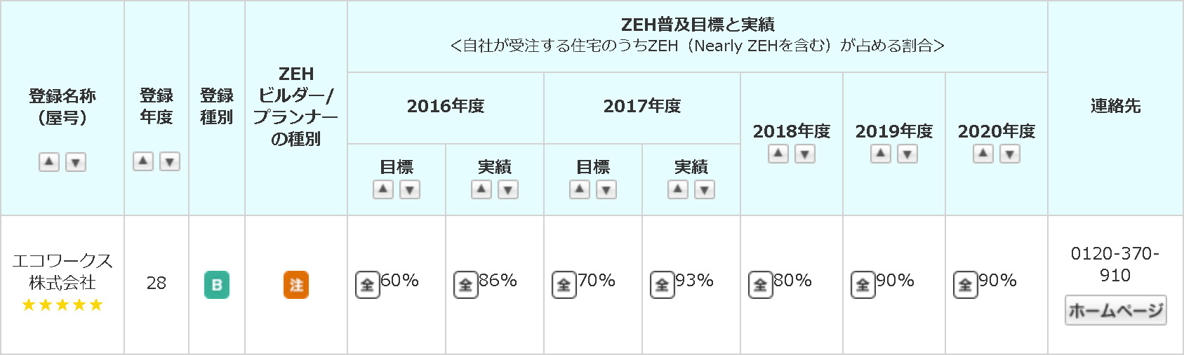 環境ビジネス（特別号）2018年6月1日発行