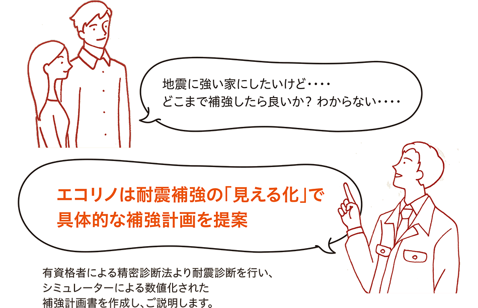 地震に強い家にしたいけど どこまで補強したら良いか わからない Pc エコワークス 木の家専門店 新築 工務店