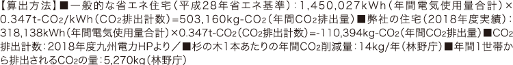 【算出方法】■一般的な省エネ住宅(平成28年省エネ基準):1,450,027kWh(年間電気使用量合計)×0.347t-CO2/kWh(CO2排出計数)=503,160kg-CO2(年間CO2排出量)■弊社の住宅(2018年度実績):318,138kWh(年間電気使用量合計)×0.347t-CO2(CO2排出計数)=-110,394kg-CO2(年間CO2排出量)■CO2排出計数:2018年度九州電力HPより/■杉の木1本あたりの年間CO2削減量:14kg/年(林野庁)■年間1世帯から排出されるCO2の量:5,270kg(林野庁) 【算出方法】■一般的な省エネ住宅(平成28年省エネ基準):1,450,027kWh(年間電気使用量合計)×0.347t-CO2/kWh(CO2排出計数)=503,160kg-CO2(年間CO2排出量)■弊社の住宅(2018年度実績):318,138kWh(年間電気使用量合計)×0.347t-CO2(CO2排出計数)=-110,394kg-CO2(年間CO2排出量)■CO2排出計数:2018年度九州電力HPより/■杉の木1本あたりの年間CO2削減量:14kg/年(林野庁)■年間1世帯から排出されるCO2の量:5,270kg(林野庁)