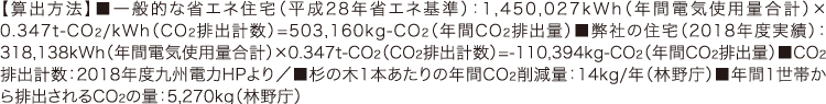 【算出方法】■一般的な省エネ住宅（平成28年省エネ基準）：1,450,027kWh（年間電気使用量合計）×0.347t-CO2/kWh（CO2排出計数）=503,160kg-CO2（年間CO2排出量）■弊社の住宅（2018年度実績）：318,138kWh（年間電気使用量合計）×0.347t-CO2（CO2排出計数）=-110,394kg-CO2（年間CO2排出量）■CO2排出計数：2018年度九州電力HPより／■杉の木1本あたりの年間CO2削減量：14kg/年（林野庁）■年間1世帯から排出されるCO2の量：5,270kg（林野庁）