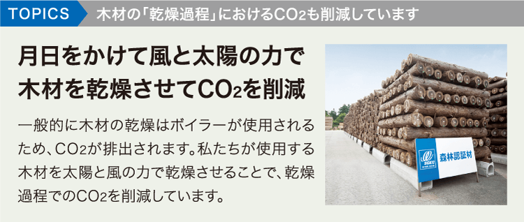 TOPICS木材の「乾燥過程」におけるCO2も削減しています TOPICS木材の「乾燥過程」におけるCO2も削減しています。月日をかけて風と太陽の力で木材を乾燥させてCO2を削減。一般的に木材の乾燥はボイラーが使用されるため、CO2が排出されます。私たちが使用する木材を太陽と風の力で乾燥させることで、乾燥過程でのCO2を削減しています。