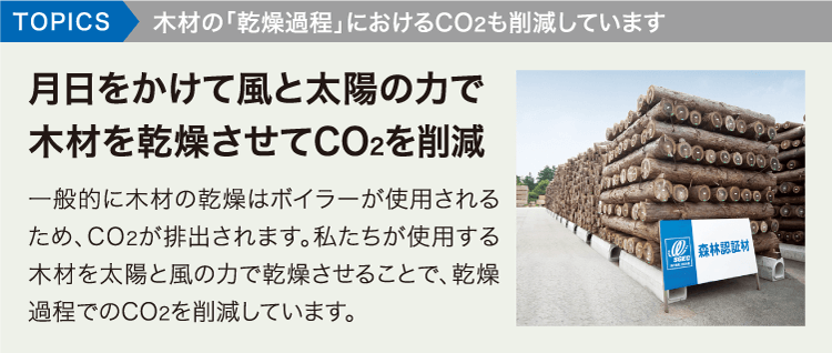 TOPICS木材の「乾燥過程」におけるCO2も削減しています。月日をかけて風と太陽の力で木材を乾燥させてCO2を削減。一般的に木材の乾燥はボイラーが使用されるため、CO2が排出されます。私たちが使用する木材を太陽と風の力で乾燥させることで、乾燥過程でのCO2を削減しています。