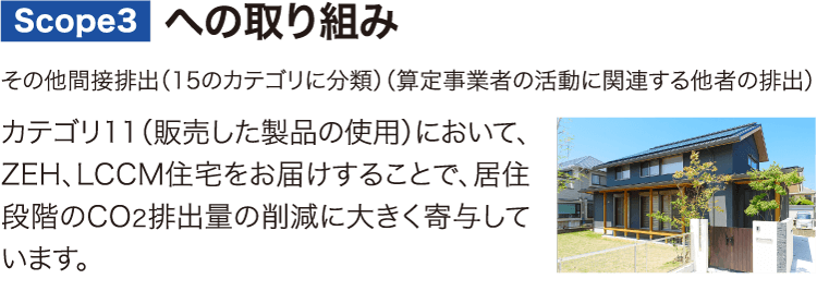 scope3への取り組み scope3への取り組み。その他間接排出(15のカテゴリに分類)(算定事業者の活動に関連する他者の排出) カテゴリ11(販売した製品の使⽤)において、ZEH、LCCM住宅をお届けすることで、居住段階のCO2排出量の削減に大きく寄与しています。