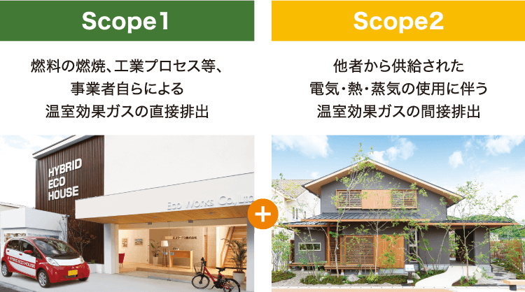 scope1、scope2