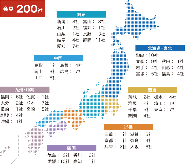 会員200社 会員200社