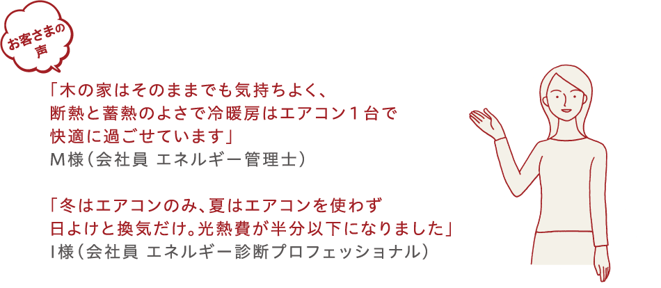 お客様の声 M様「木の家はそのままでも気持ちよく、断熱と蓄熱のよさで冷暖房はエアコン１台で快適に過ごせています」 I様「冬はエアコンのみ、夏はエアコンを使わず日よけと換気だけ。光熱費が半分以下になりました」