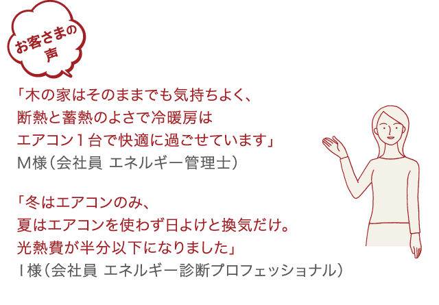 お客様の声 M様「木の家はそのままでも気持ちよく、断熱と蓄熱のよさで冷暖房はエアコン１台で快適に過ごせています」 I様「冬はエアコンのみ、夏はエアコンを使わず日よけと換気だけ。光熱費が半分以下になりました」