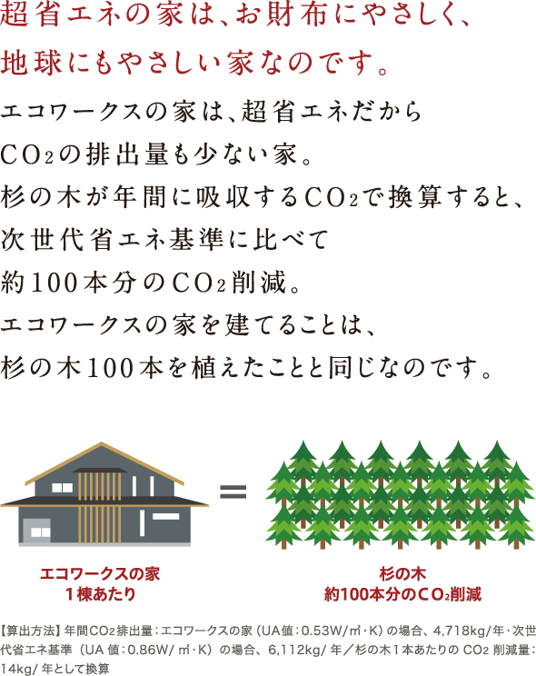 Content Budget01i Sp エコワークス 木の家専門店 新築 工務店