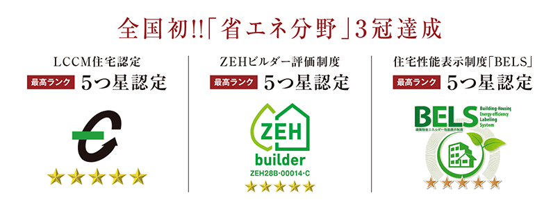 全国初‼️「省エネ分野」３冠達成