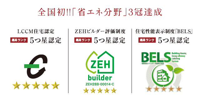 全国初‼️「省エネ分野」３冠達成