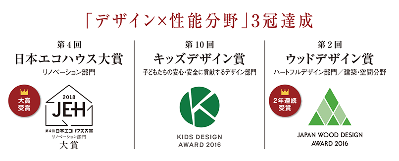 「デザイン×性能分野」３冠達成