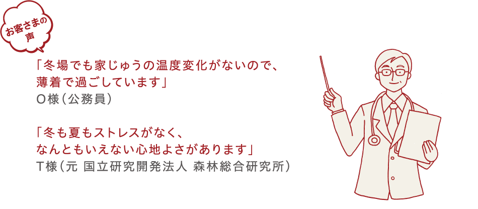 お客さまの声 O様「冬場でも家じゅうの温度変化がないので、薄着で過ごしています」 T様「冬も夏もストレスがなく、なんともいえない心地よさがあります」