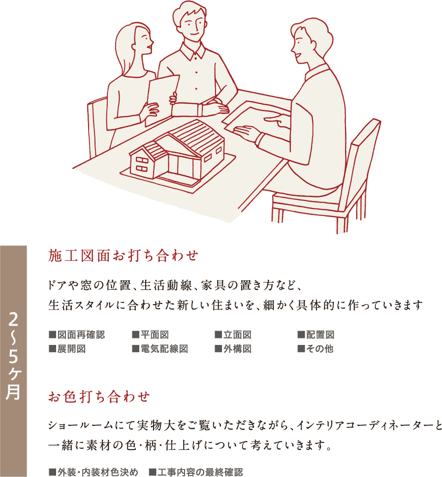 家づくりのながれ-施工図面お打ち合わせ、お色打ち合わせ