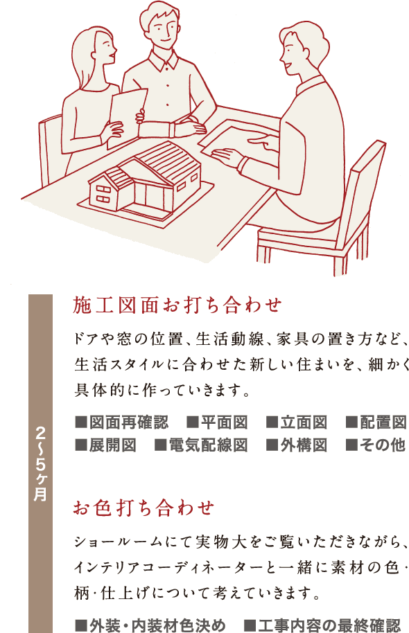 家づくりのながれ-施工図面お打ち合わせ、お色打ち合わせ