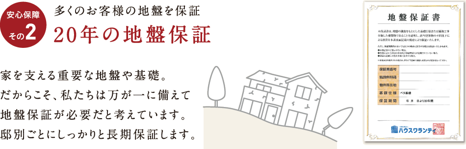 安心保証その2-20年の地盤保証。多くのお客様の地盤を保証。家を支える重要な地盤や基礎。だからこそ、私たちは万が一に備えて地盤保証が必要だと考えています。邸別ごとにしっかりと長期保証します。