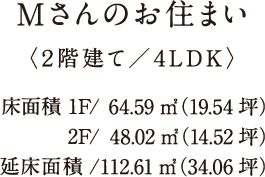 Mさんのお住まい Mさんのお住まい