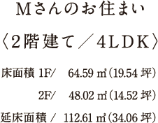 Mさんのお住まい Mさんのお住まい