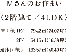 Mさんのお住まい Mさんのお住まい