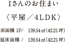 Iさんのお住まい