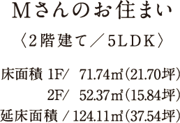 Mさんのお住まい