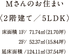 Mさんのお住まい