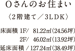 Oさんのお住まい Oさんのお住まい