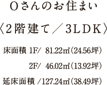 Oさんのお住まい Oさんのお住まい