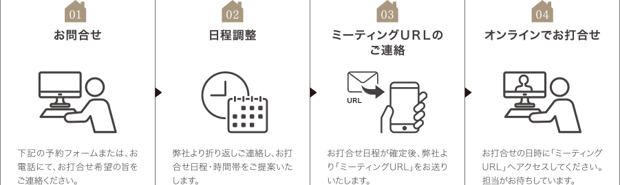 stayhome-box3-img02-pc おうちで楽しむ家づくり-ご相談までの流れ
