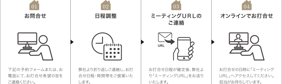 おうちで楽しむ家づくり-ご相談までの流れ