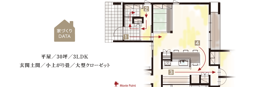 家づくりDATA