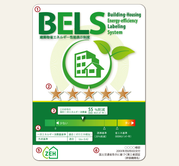 BELS-建築物省エルギー性能表示制度