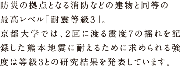 防災の拠点となる消防などの建物と同等の最高レベル「耐震等級３」。京都大学では、2回に渡る震度7の揺れを記録した熊本地震に耐えるために求められる強度は等級3との研究結果を発表しています。