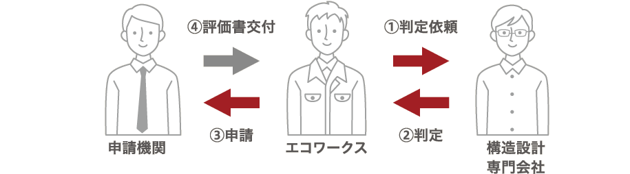 自社で構造計算した設計図面を構造設計専門会社へ依頼-イラスト