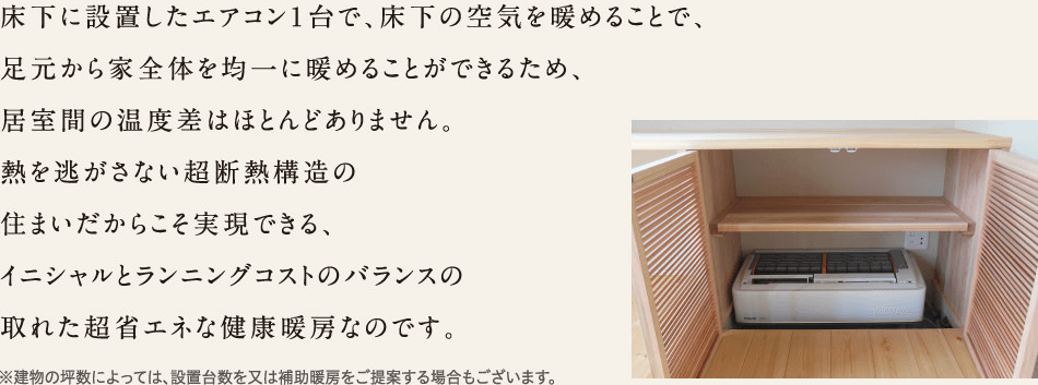 床下に設置したエアコン1台で、床下の空気を暖めることで、足元から家全体を均一に暖めることができるため、居室間の温度差はほとんどありません。熱を逃さない超高断熱構造の住まいだからこそ実現できる、イニシャルとランニングコストのバランスの取れた超省エネな健康暖房なのです。