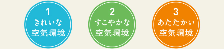 1.きれいな空気環境/2.すこやかな空気環境/3.温かい空気環境