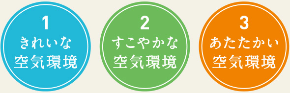 1.きれいな空気環境/2.すこやかな空気環境/3.温かい空気環境