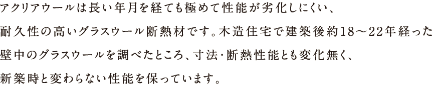 アクリアウールは長い月日を経ても極めて性能が劣化しにくい、耐久性の高いグラスウール断熱材です。木造住宅で建築後役18〜22年経った壁中のグラスウールを調べたところ、寸法・断熱性能とも変化無く、新築時と変わらない性能を保っています。