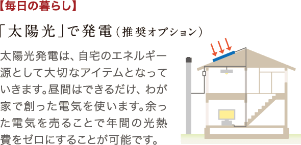 太陽光発電は、自宅のエネルギー源として大切なアイテムとなっていきます。昼間はできるだけ、わが家で創った電気を使います。余った電気を売ることで年間の光熱費をゼロにすることが可能です。