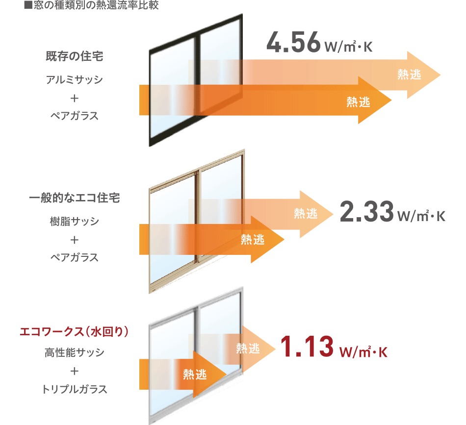 超高断熱超省エネ住宅｜エコワークス：木の家専門の新築工務店（福岡・熊本）