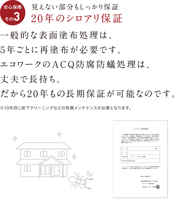 安心保証その3-20年のシロアリ保証。見えない部分もしっかり保証。一般的な表面塗布処理は、5年ごとに再塗布が必要です。エコワークスのACQ防腐あ防蟻処理は、丈夫で長持ち。だから20年もの長期保証が可能なのです。