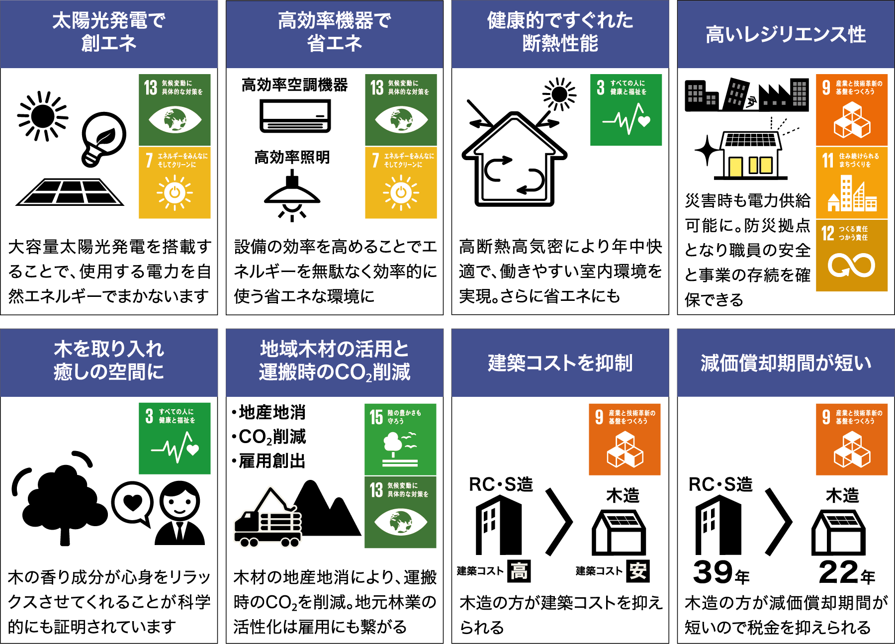木造施設とZEBのメリットの説明図