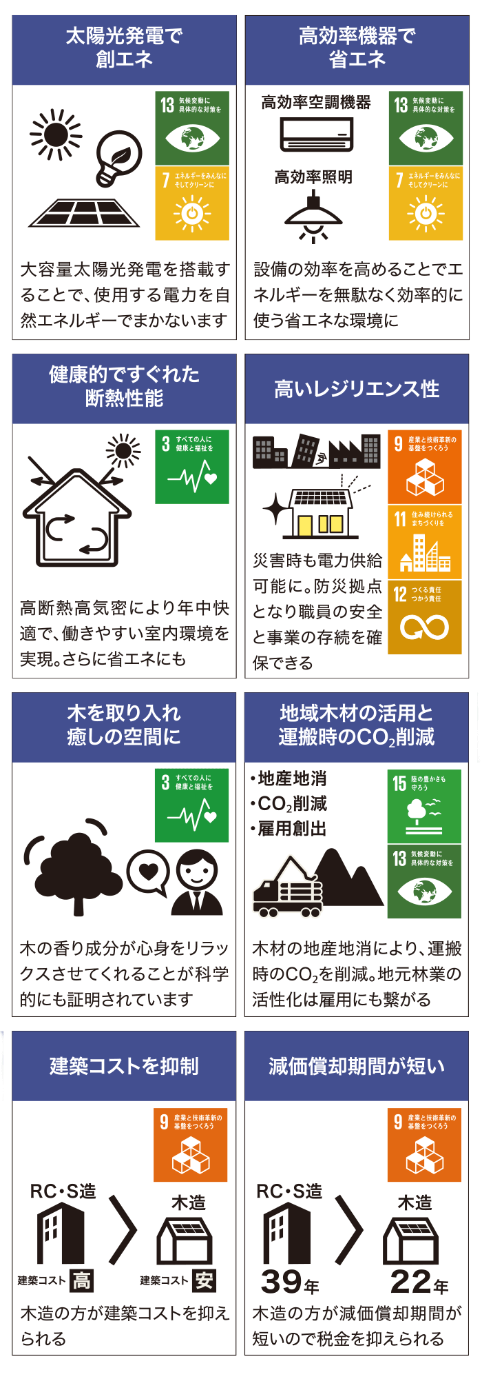 木造施設とZEBのメリットの説明図