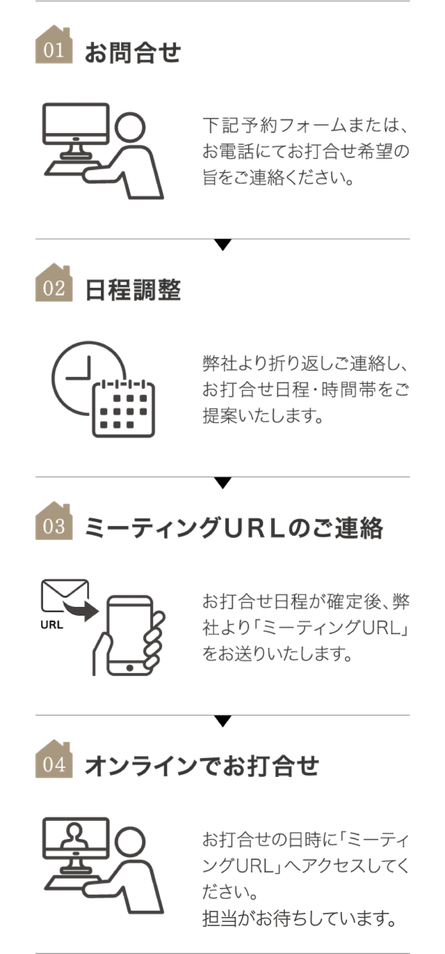 お問合せ、日程調整、ミーティングURLのご連絡、オンラインでお打合せ