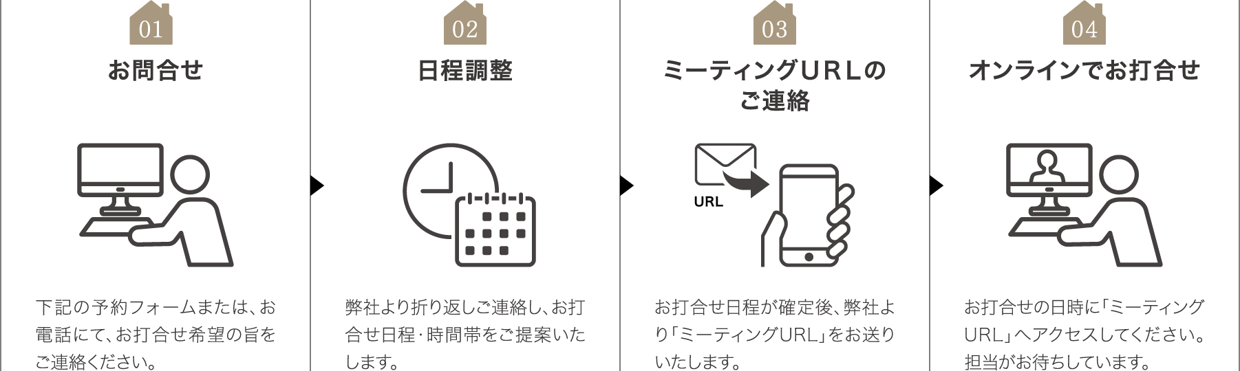 stayh-22-box05 お問合せ、日程調整、ミーティングURLのご連絡、オンラインでお打合せ