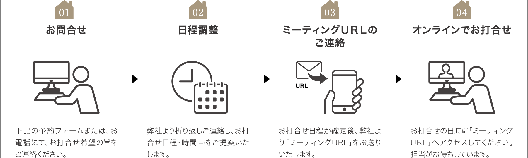 お問合せ、日程調整、ミーティングURLのご連絡、オンラインでお打合せ