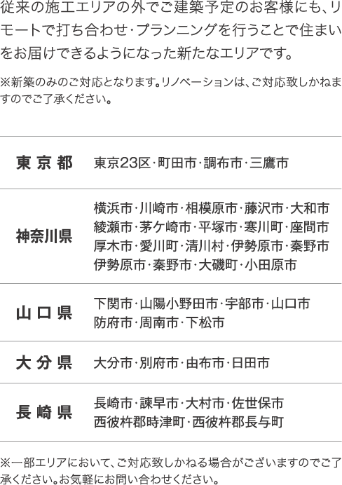 従来の施工エリアの外でご建築予定のお客様にも、リモートで打ち合わせ・プランニングを行うことで住まいをお届けできるようになった新たなエリアです。※新築のみのご対応となります。リノベーションは、ご対応致しかねますのでご了承ください。[リモートプランニングエリア／対応エリア]東京都（東京23区・町田市・調布市・三鷹市）神奈川県（横浜市・川崎市・相模原市・藤沢市・大和市・綾瀬市・茅ケ崎市・平塚市・寒川町・座間市・厚木市・愛川町・清川村・伊勢原市・秦野市・大磯町・小田原市）山口県（下関市・山陽小野田市・宇部市・山口市・防府市・周南市・下松市）大分県（大分市・別府市・由布市・日田市）長崎県（長崎市・諫早市・大村市・佐世保・西彼杵郡時津町・西彼杵郡長与町）※一部エリアにおいて、ご対応致しかねる場合がございますのでご了承ください。お気軽にお問い合わせください。