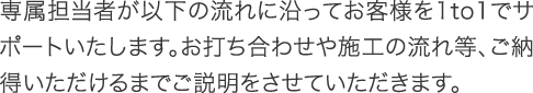 専属担当者が以下の流れに沿ってお客様を1to1でサポートいたします。お打ち合わせや施工の流れ等、ご納得いただけるまでご説明をさせていただきます。