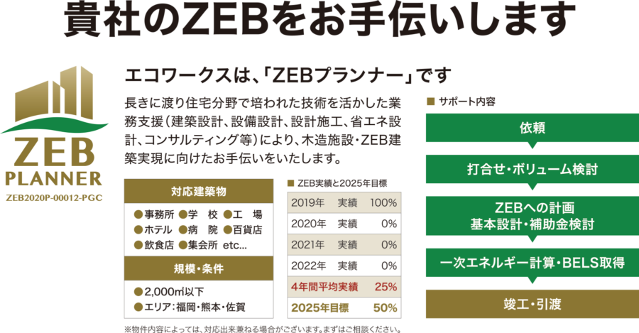 貴社のZEBをお手伝いします　エコワークスは「ZEBプランナー」です　ZEBプランナーとは、ＺＥＢ実現に向けた相談窓口として、業務支援（建築設計、設備設計、設計施工、省エネ設計、コンサルティング等）を行います。数々の高性能住宅を手がけてきた実績をもとに、貴社の木造建築・ZEBをカタチにします。